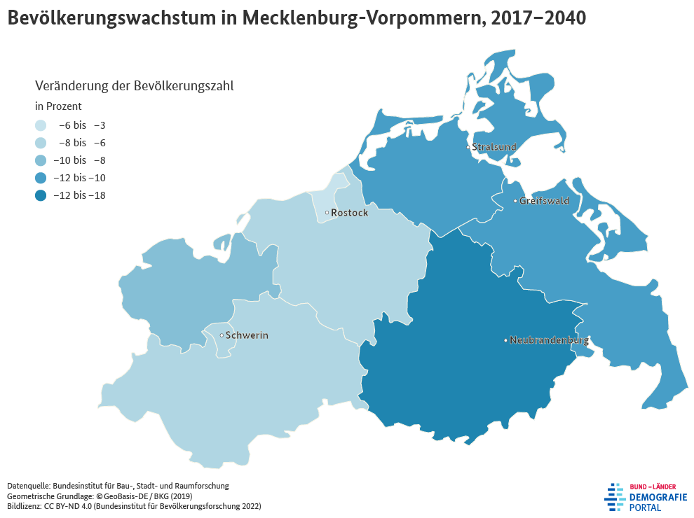 Karte zum Bevölkerungswachstum der Landkreise und kreisfreien Städte in Mecklenburg-Vorpommern zwischen 2017 und 2040