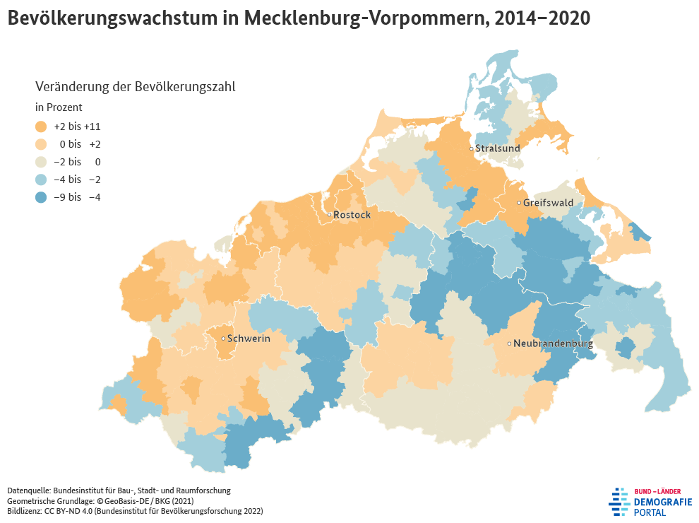 Karte zum Bevölkerungswachstum der Gemeinden in Mecklenburg-Vorpommern zwischen 2014 und 2020