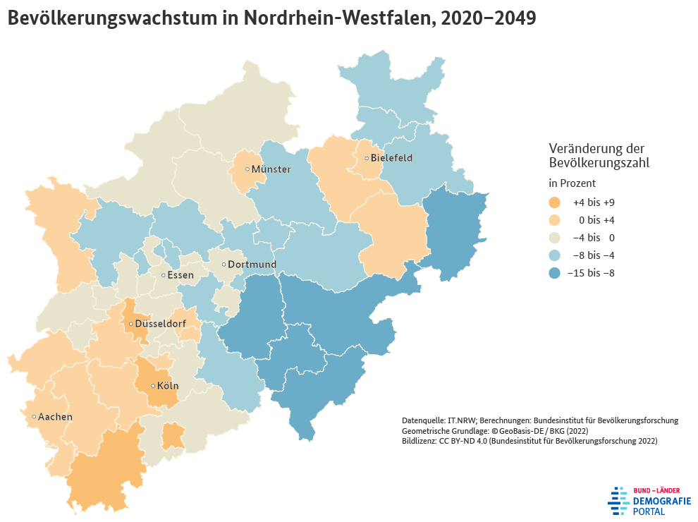 Karte zum Bevölkerungswachstum der Landkreise und kreisfreien Städte in Nordrhein-Westfalen zwischen 2020 und 2049