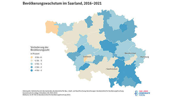 Karte zum Bevölkerungswachstum der Gemeinden im Saarland zwischen 2016 und 2021