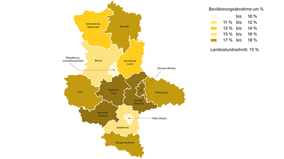 Karte der Prognose der relativen Bevölkerungsentwicklung vom Basisjahr 2019 zum Prognosejahr 2035 nach kreisfreien Städten und Landkreisen | Quelle: © Statistischer Bericht des Statistischen Landesamtes Sachsen-Anhalt